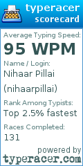 Scorecard for user nihaarpillai