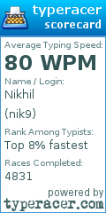 Scorecard for user nik9