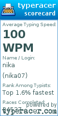 Scorecard for user nika07