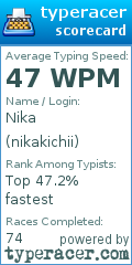 Scorecard for user nikakichii