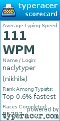Scorecard for user nikhila