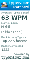 Scorecard for user nikhilgandhi