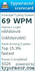 Scorecard for user nikhilsirvi66