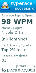 Scorecard for user nikilightning