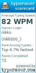 Scorecard for user nikk000_