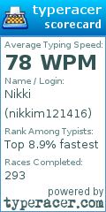 Scorecard for user nikkim121416