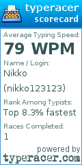 Scorecard for user nikko123123