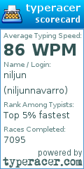 Scorecard for user niljunnavarro