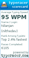 Scorecard for user nilthedev