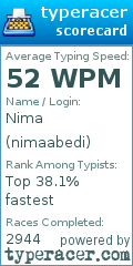 Scorecard for user nimaabedi