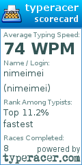 Scorecard for user nimeimei