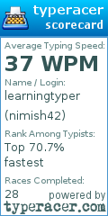 Scorecard for user nimish42