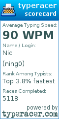 Scorecard for user ning0