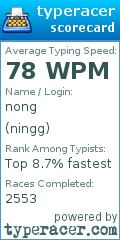 Scorecard for user ningg