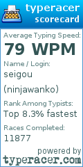 Scorecard for user ninjawanko