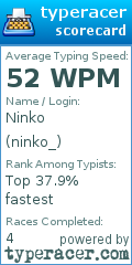 Scorecard for user ninko_