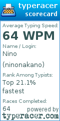 Scorecard for user ninonakano