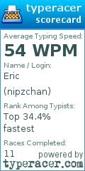 Scorecard for user nipzchan