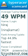 Scorecard for user nirajkamat