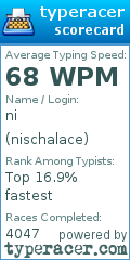 Scorecard for user nischalace