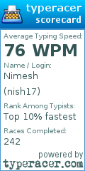 Scorecard for user nish17