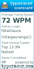 Scorecard for user nitaigauranga1