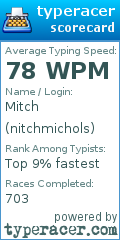 Scorecard for user nitchmichols