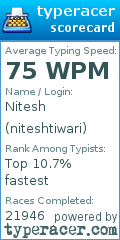 Scorecard for user niteshtiwari