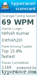 Scorecard for user nithish20