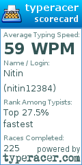 Scorecard for user nitin12384