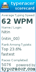 Scorecard for user nitin_00
