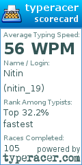 Scorecard for user nitin_19