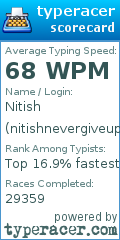 Scorecard for user nitishnevergiveup
