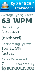 Scorecard for user nixsbazzi