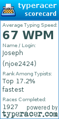 Scorecard for user njoe2424