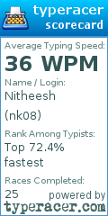 Scorecard for user nk08