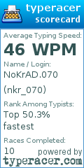 Scorecard for user nkr_070
