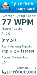 Scorecard for user nm24