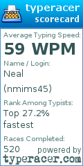 Scorecard for user nmims45