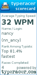Scorecard for user nn_ancy