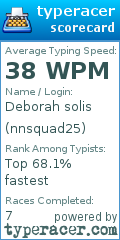 Scorecard for user nnsquad25