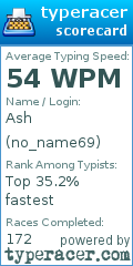 Scorecard for user no_name69