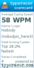 Scorecard for user nobodyis_here3