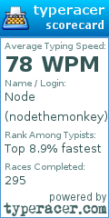 Scorecard for user nodethemonkey