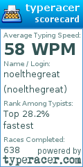 Scorecard for user noelthegreat