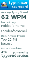 Scorecard for user noideaforname