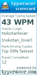 Scorecard for user nokotan_lover