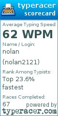 Scorecard for user nolan2121