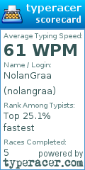 Scorecard for user nolangraa