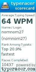 Scorecard for user nomnom27